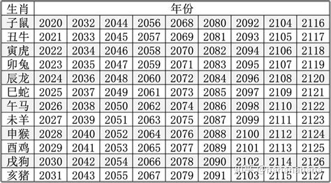 68年次屬什麼